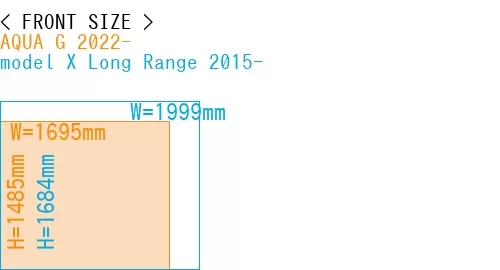 #AQUA G 2022- + model X Long Range 2015-